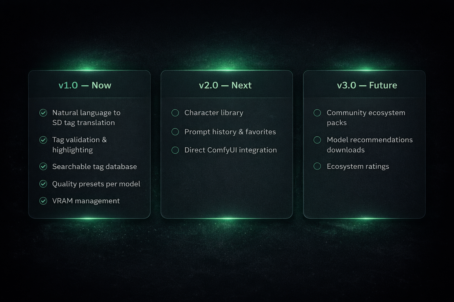 Sigil development roadmap